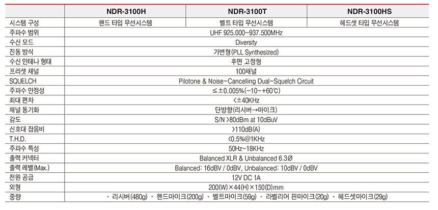 NDR-3100TSPEC2.jpg